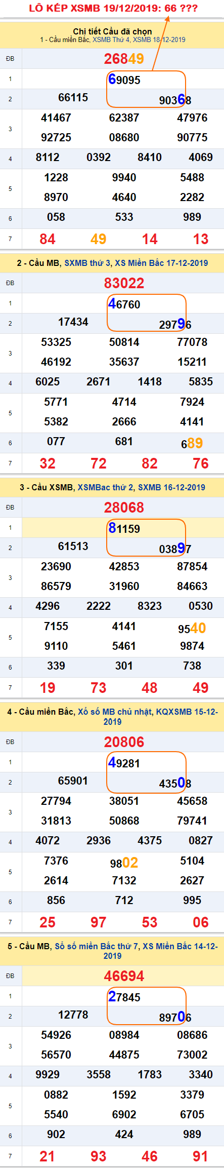 Tham khao an so kep thu nhi - Lo kep XSMB 19-12-2019 Tham khao an so kep thu nhi - Lo kep XSMB 19-12-2019